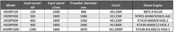 Main Technical Parameter of Marine Deck Mounted Azimuth Thruster.png